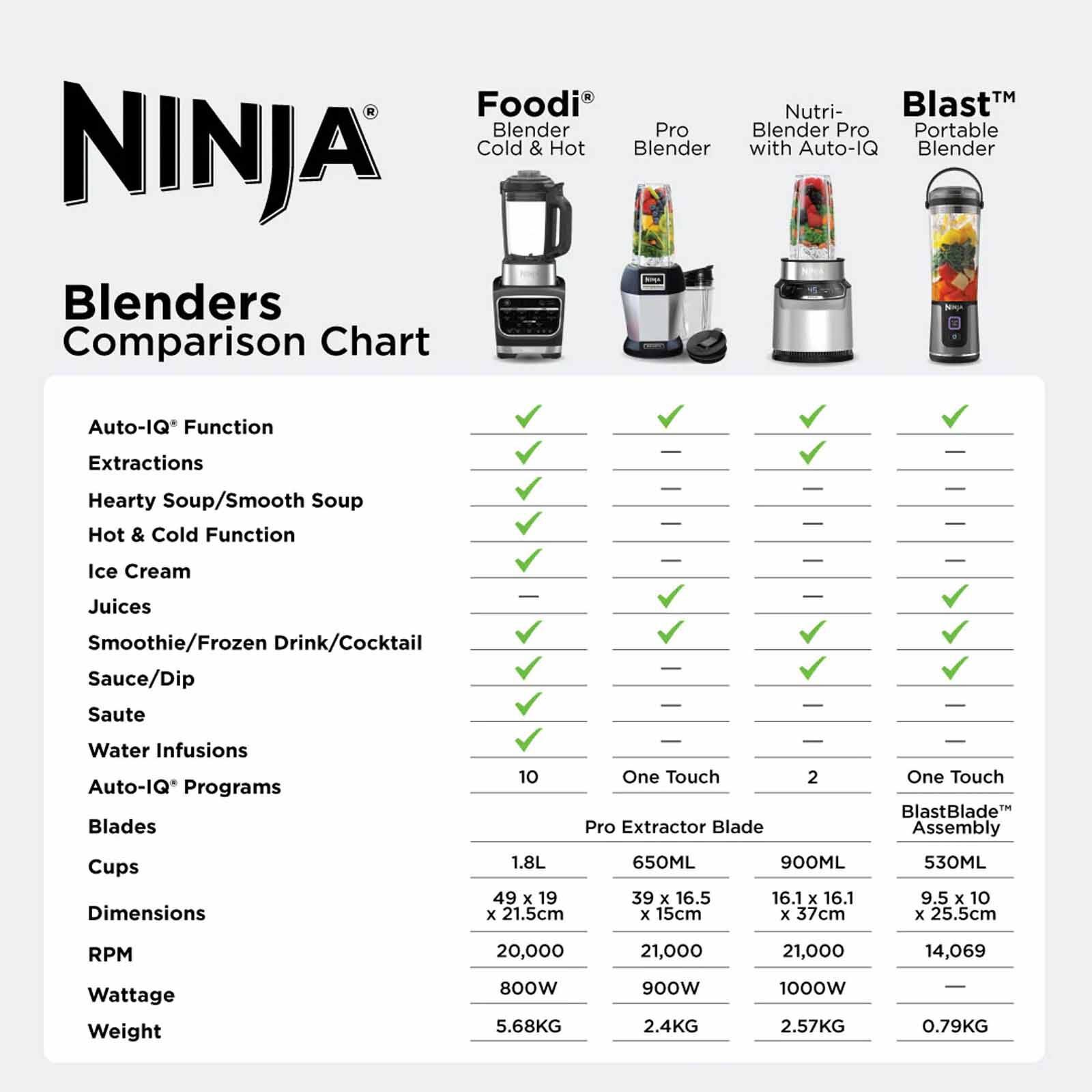 NINJA Blast Cranberry BC151SMCR - Image 5
