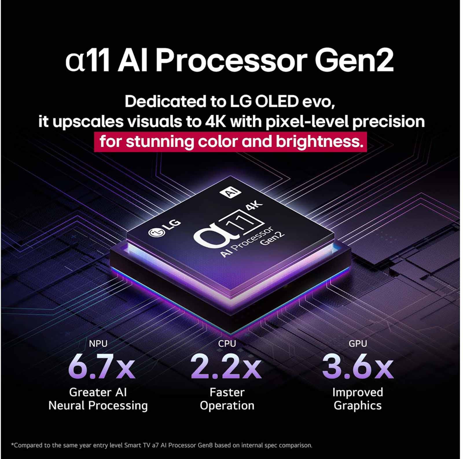 LG 65 In 4k Uhd Oled Tv OLED65G5PSA.ATC - Image 13