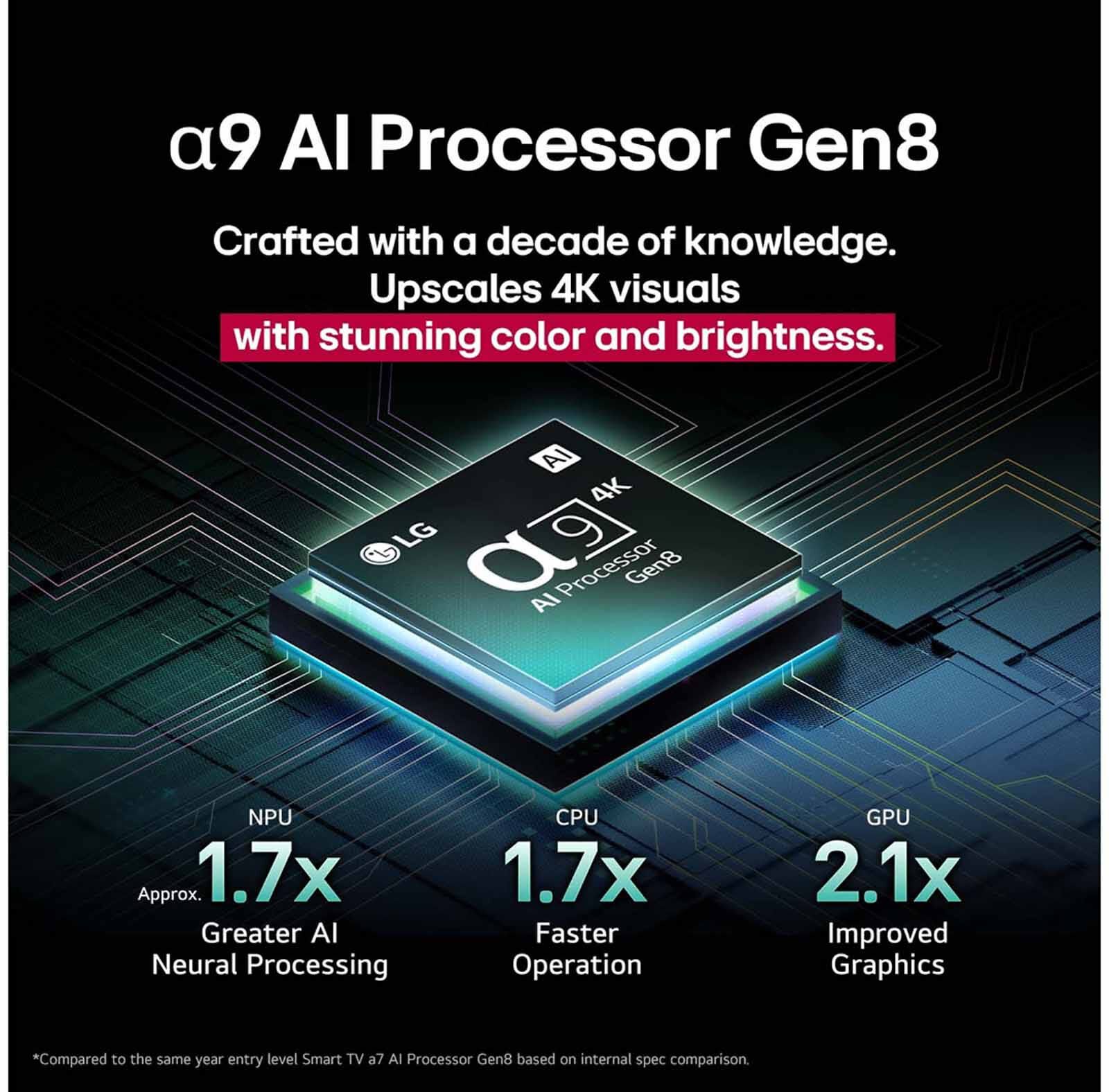 LG 65 In 4k Uhd Oled Tv OLED65C5PSA.ATC - Image 10