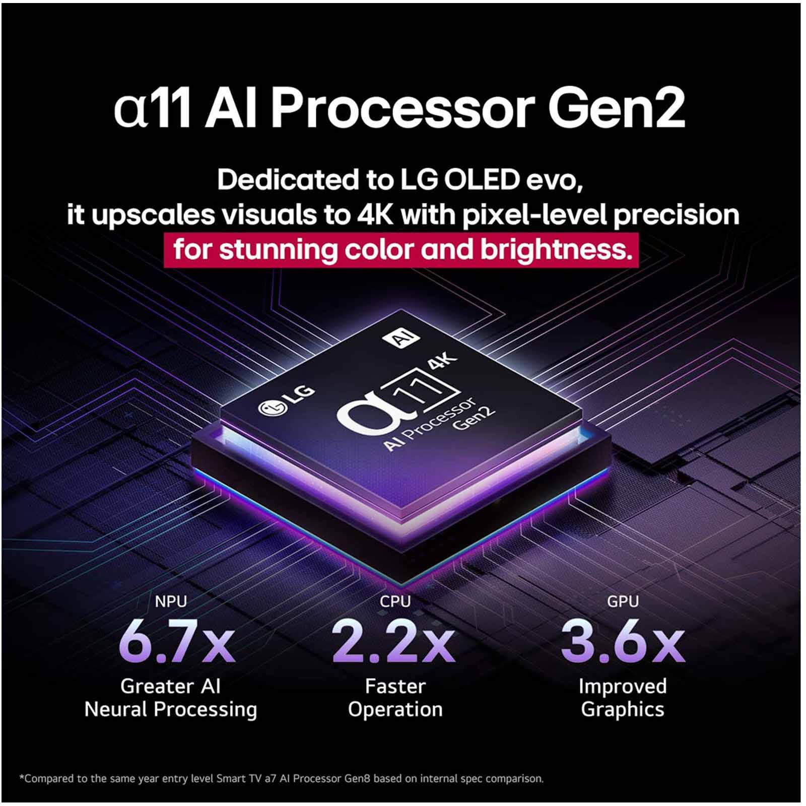 LG 83 In 4k Uhd Oled Tv OLED83G5PSA.ATC - Image 17