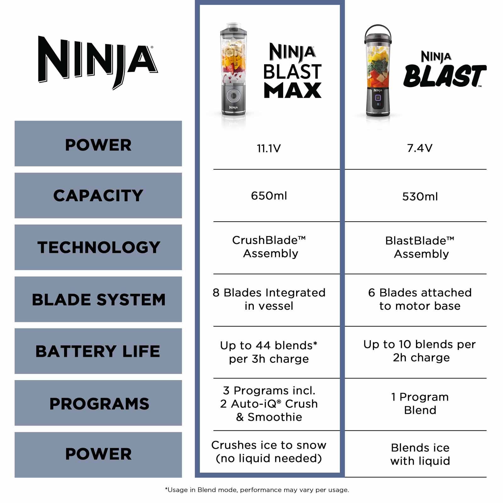 NINJA Blast Max - Cool Grey BC251SMGY - Image 11