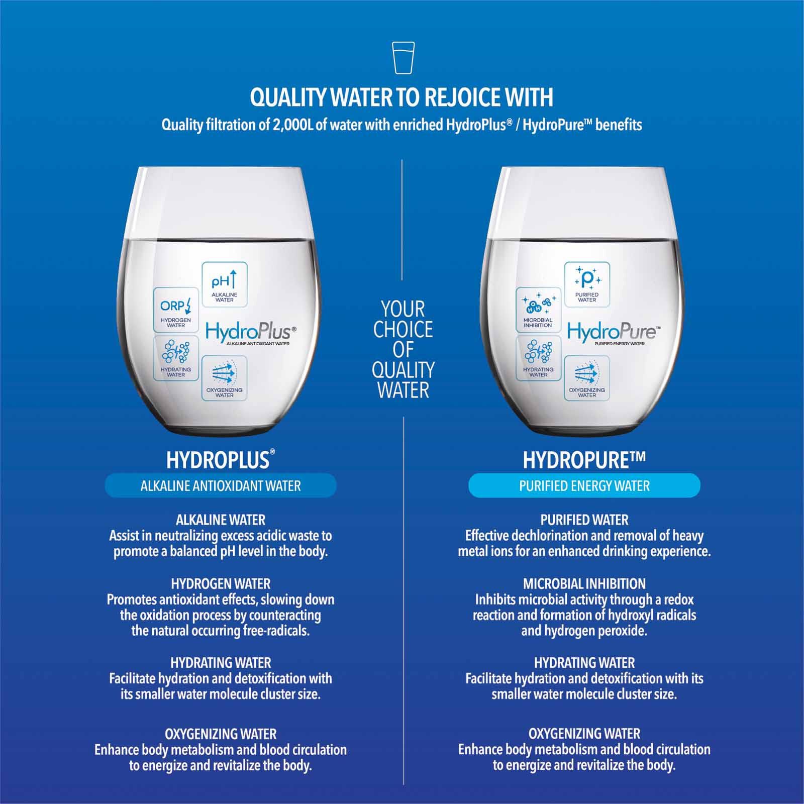 NOVITA Instant Hot/cold Water Dispenser - Sky Blue (hydropure) P6 - SKY BLUE - Image 5
