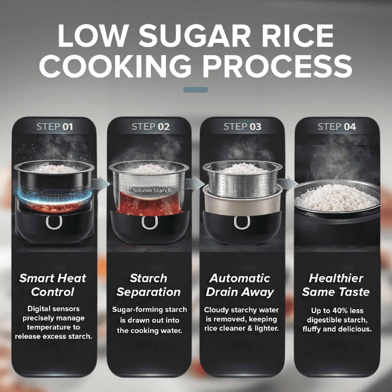 CORNELL Digital Rice Cooker With Low Sugar Basket (1.5l) CRCD156B - Image 6