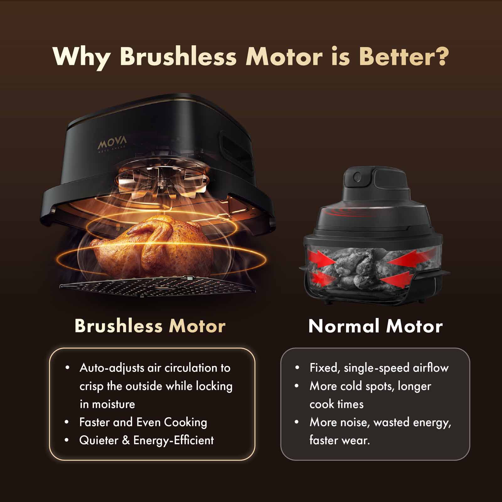 MOVA Aeroglass Air Fryer (4.0l) MV-AF20PROAF - Image 5