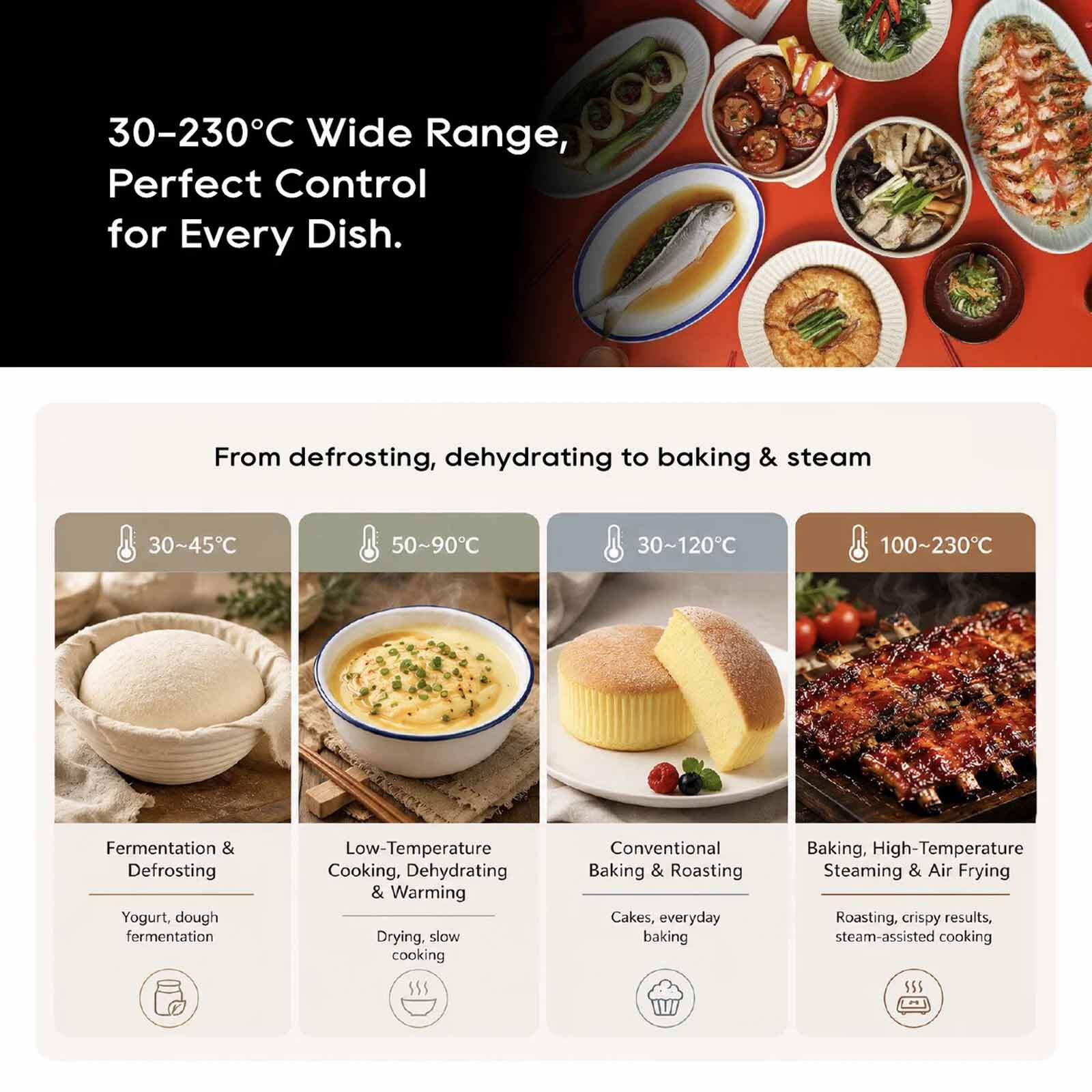 DREAME Combi Microwave Steam Oven (25l) DM-TM701-GL - Image 4